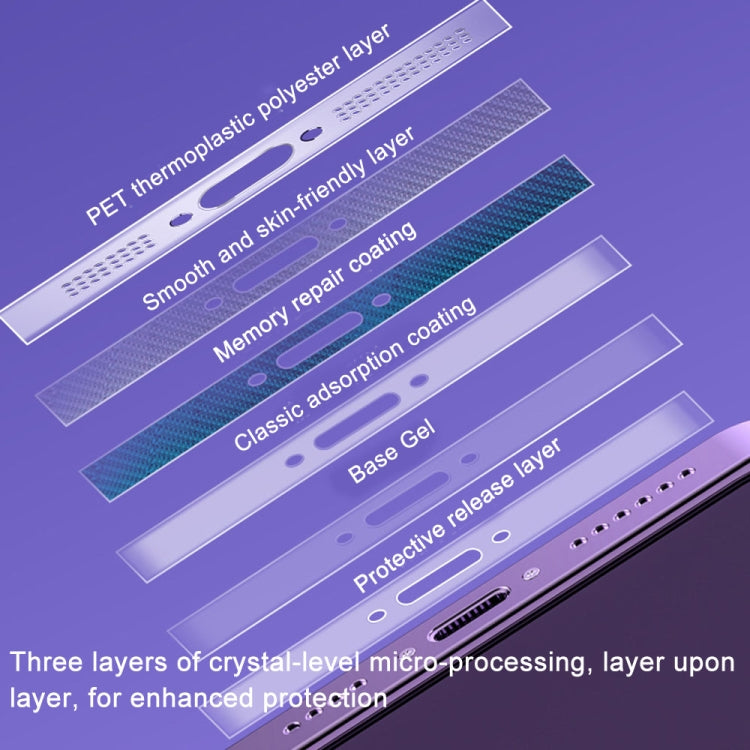 5 Sets Soft Hydrogel Film Speaker Dust Net For iPhone 14 Series / iPhone 13 Series / iPhone 12 Series ,Spec:2pcs/set  With Dust Plug - iPhone 14 Tempered Glass by PMC TechLife | Online Shopping South Africa | PMC TechLife