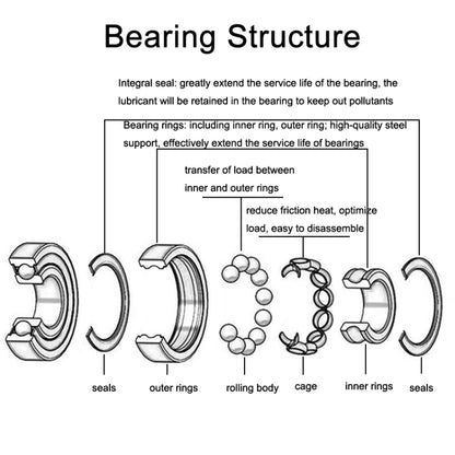 606zz 20pcs Miniature Bearings Silent Deep Groove Ball Bearings - Bearing by PMC Jewellery | Online Shopping South Africa | PMC Jewellery