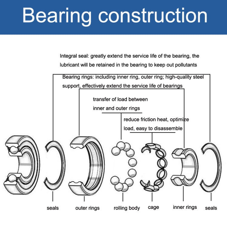 MR63ZZ Bearing 3x6x2.5mm  20pcs Miniature Ball Bearings - Bearing by PMC TechLife | Online Shopping South Africa | PMC TechLife