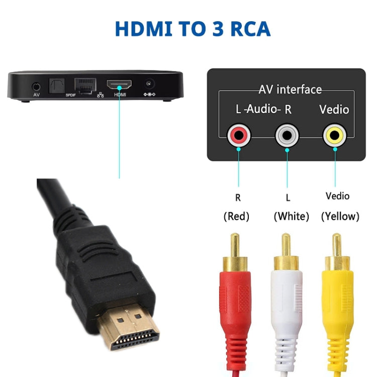 HDMI To AV/3RCA TV Audio Video Cable(1.5m) - free shipping - PMC TechLife - Order now!