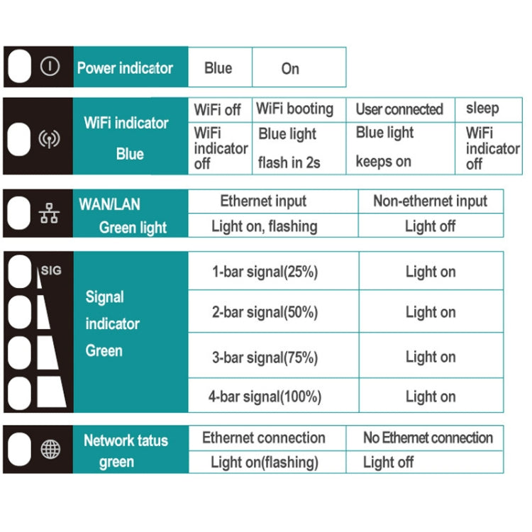 European Version 4G LTE Router CPE Outdoor Waterproof Mobile Router Triple Network, EU Plug - Wireless Routers by PMC TechLife | Online Shopping South Africa | PMC TechLife | Buy Now Pay Later Mobicred