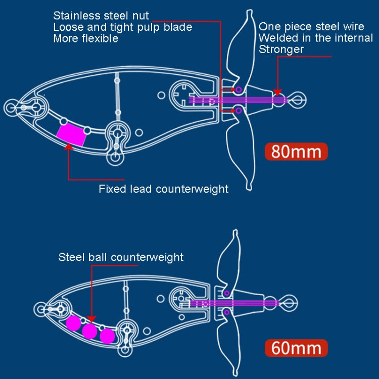 DF080 16g Double Paddle Tractor Surface Tether Roadrunner Fake Lure Long-distance Casting Lure(Red Head Silver) - Fishing Lures by PMC TechLife | Online Shopping South Africa | PMC TechLife | Buy Now Pay Later Mobicred