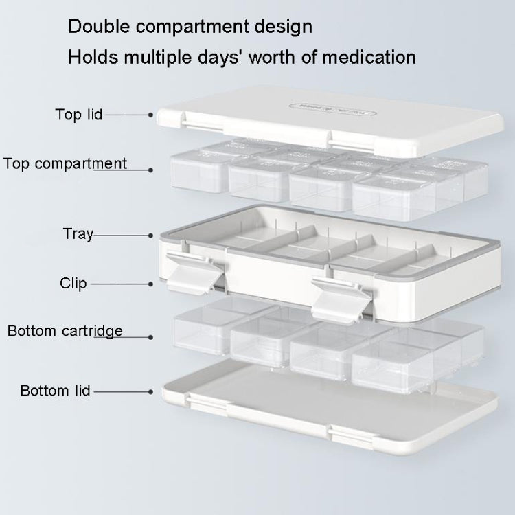 24 Grid Large Capacity Sealing Pills Case 3 Times A Day 7 Day Medicine Organizer Box(Blue) - free shipping - PMC TechLife - Order now!