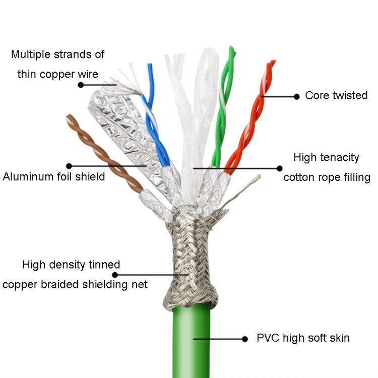 3m CAT6 Double Shielded Gigabit Industrial Cable Vibration-Resistant And Highly Flexible Drag Chain Cable - Lan Cable and Tools by PMC Jewellery | Online Shopping South Africa | PMC Jewellery