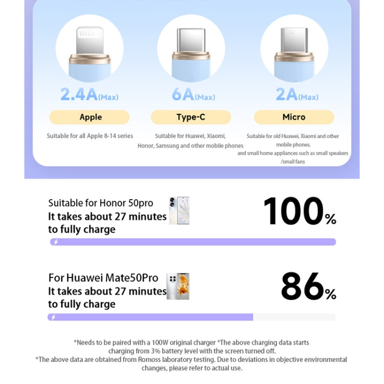 ROMOSS CB258L 6A 3-In-1 Telescopic Data Charging Cable USB-A To Type-C & 8 Pin & Micro Wire 1.1m (Purple) - Multifunction Cable by ROMOSS | Online Shopping South Africa | PMC Jewellery | Buy Now Pay Later Mobicred