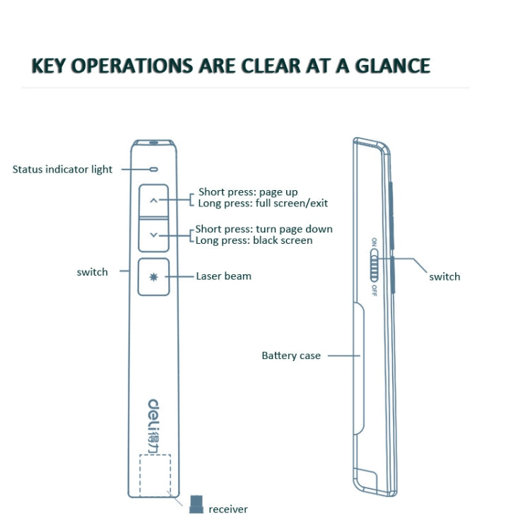 Deli  2.4GHz Page Turner USB Clicker With Red Light For PPT(White) -  by Deli | Online Shopping South Africa | PMC Jewellery | Buy Now Pay Later Mobicred