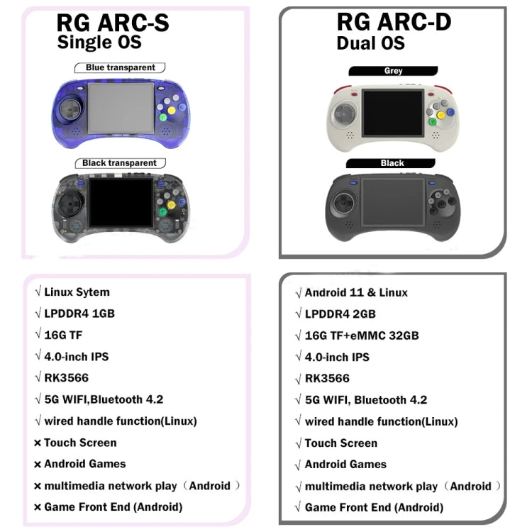 ANBERNIC RG ARC-D Handheld Game Console 4-Inch IPS Screen Linux / Android 11 System Portable Video Arcade 128G(Black) - Pocket Console by ANBERNIC | Online Shopping South Africa | PMC Jewellery | Buy Now Pay Later Mobicred