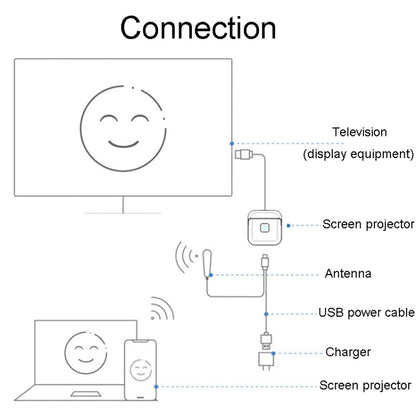 JINGHUA Z500 HD Intelligent Wireless Screen Thrower Support Horizontal And Vertical Screen Switching - Wireless Display Dongle by JINGHUA | Online Shopping South Africa | PMC Jewellery | Buy Now Pay Later Mobicred