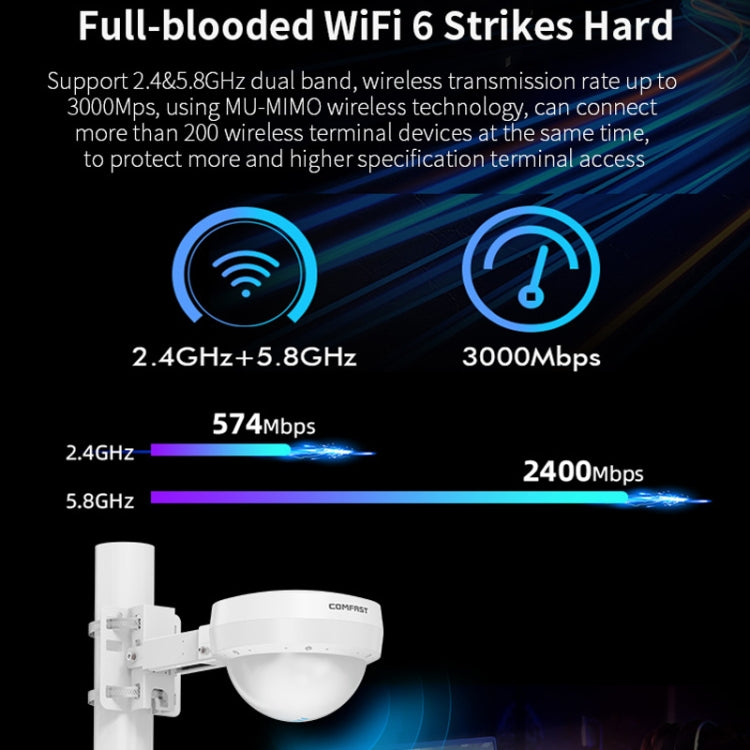 COMFAST WA933 Wi-Fi6  3000Mbps Outdoor Access Point Dual Band Waterproof Wireless Router Support VLAN(US Plug) - free shipping - PMc TechLife - Order now!