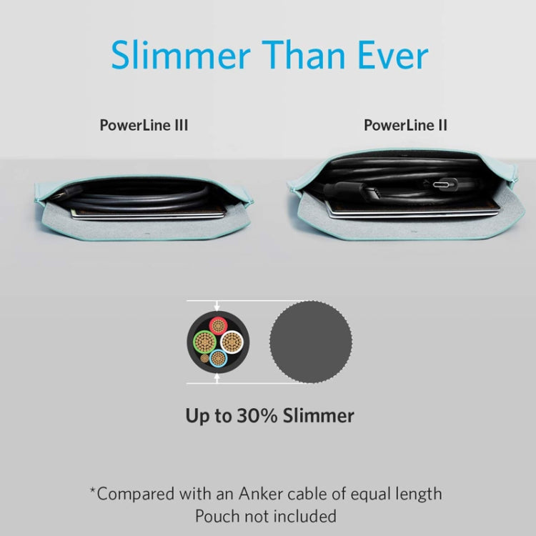 ANKER A8852 Powerline III 0.9m Fiber Dual Type-C 60W Fast Charging Data(Black) - USB-C & Type-C Cable by ANKER | Online Shopping South Africa | PMC Jewellery | Buy Now Pay Later Mobicred