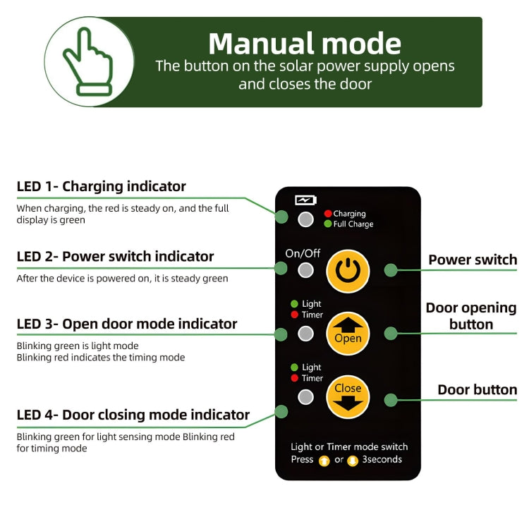 Solar Powered Automatic Chicken Coop Door 4 Modes Automatic Chicken Door with Remote Control - Pet Screen Doors by PMC TechLife | Online Shopping South Africa | PMC TechLife | Buy Now Pay Later Mobicred