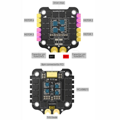 SpeedyBee F405 V3 Flight Controller 3-6S Lipo Barometer For RC Drone - Flight Controller by PMC Jewellery | Online Shopping South Africa | PMC Jewellery | Buy Now Pay Later Mobicred