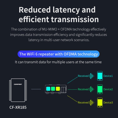 COMFAST CF-XR185 3000Mbps WiFi6 Dual Band Signal Amplifier Gigabit WAN/LAN Port UK Plug - Broadband Amplifiers by COMFAST | Online Shopping South Africa | PMC Jewellery | Buy Now Pay Later Mobicred