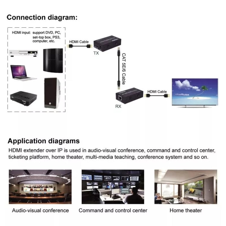 HDMI To RJ45 Single Ethernet Cable 100m Extender 4K HD Cable Signal Amplifier EU Plug(Black) - Amplifier by PMC Jewellery | Online Shopping South Africa | PMC Jewellery | Buy Now Pay Later Mobicred