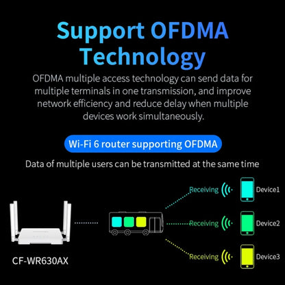 COMFAST CF-WR630AX 3000Mbps Dual-Band WiFi6 MESH Router 4x5dBi Antenna EU Plug - Wireless Routers by COMFAST | Online Shopping South Africa | PMC Jewellery | Buy Now Pay Later Mobicred