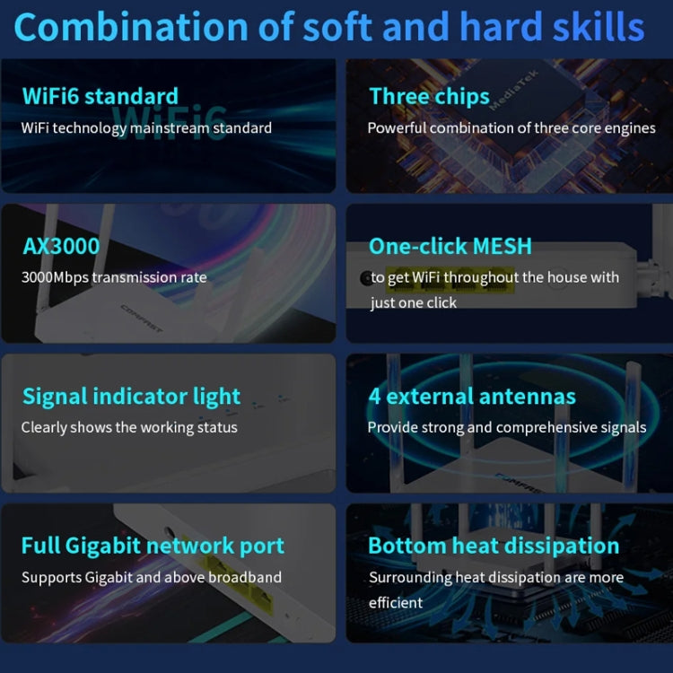 COMFAST CF-WR630AX 3000Mbps Dual-Band WiFi6 MESH Router 4x5dBi Antenna UK Plug - Wireless Routers by COMFAST | Online Shopping South Africa | PMC Jewellery | Buy Now Pay Later Mobicred