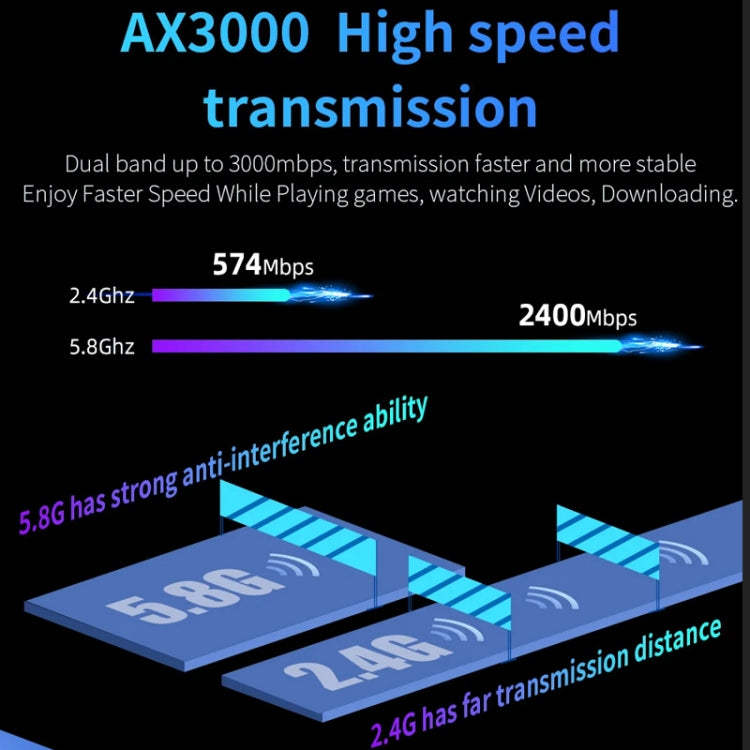 COMFAST CF-WR630AX 3000Mbps Dual-Band WiFi6 MESH Router 4x5dBi Antenna EU Plug - Wireless Routers by COMFAST | Online Shopping South Africa | PMC Jewellery | Buy Now Pay Later Mobicred