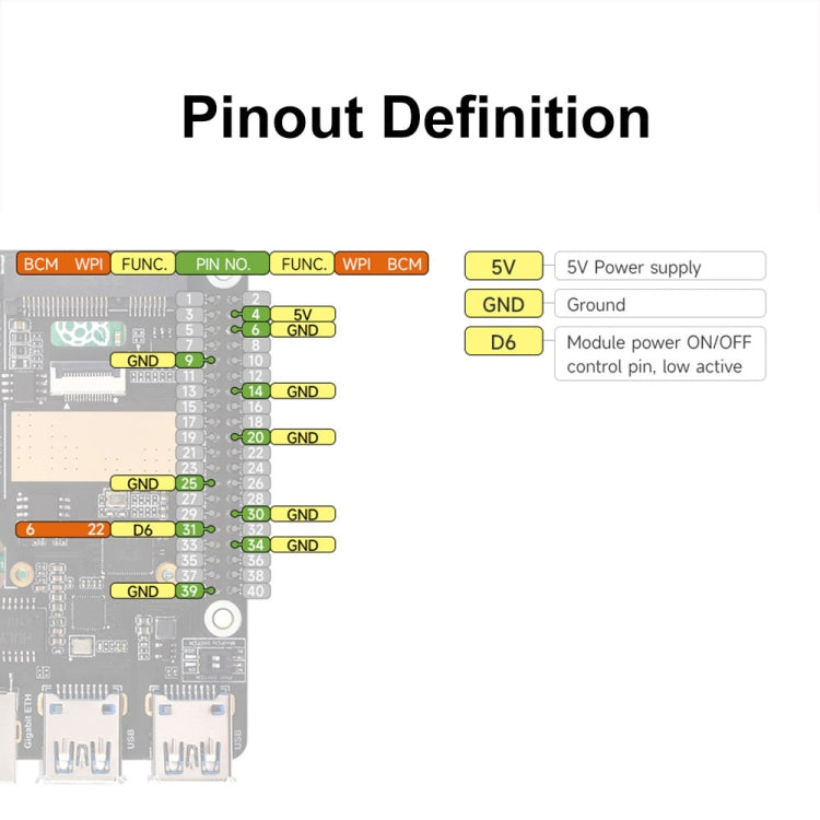 Waveshare For Raspberry Pi 5 PCIe to MiniPCIe / Gigabit Ethernet / USB 3.2 Gen1 HAT, Spec: SIM7600G-H - Raspberry Pi Accessories by Waveshare | Online Shopping South Africa | PMC Jewellery | Buy Now Pay Later Mobicred