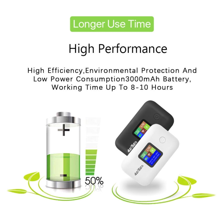 A8-AS Asian Version 4G Portable WiFi Wireless Type-C Plug And Play LTE Router Car Mobile Hotspot(White) - 4G Mobile Wifi by PMC TechLife | Online Shopping South Africa | PMC TechLife | Buy Now Pay Later Mobicred