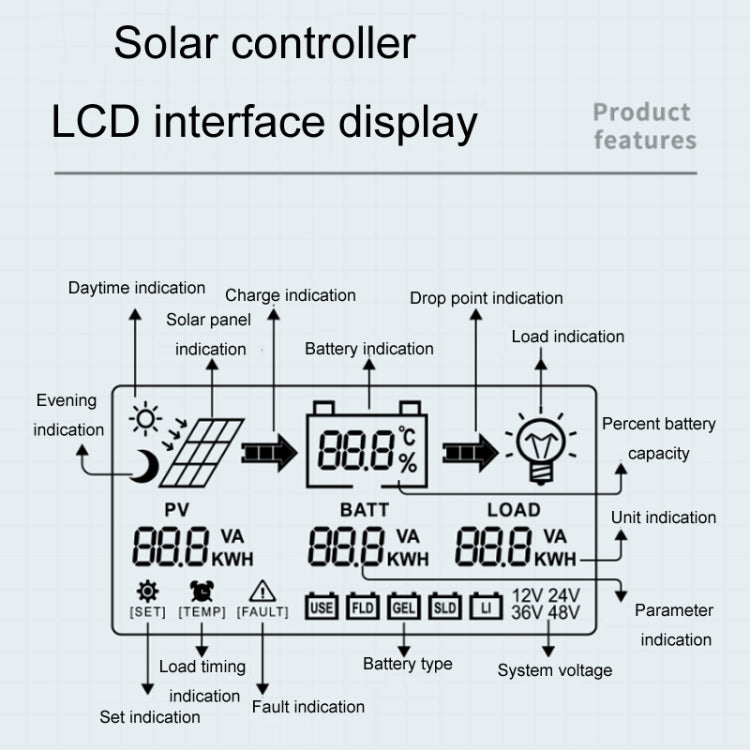 12V/24V 20A MPPT Smart Solar Charge Controller, Model: CM-D20 - Others by PMC TechLife | Online Shopping South Africa | PMC TechLife | Buy Now Pay Later Mobicred