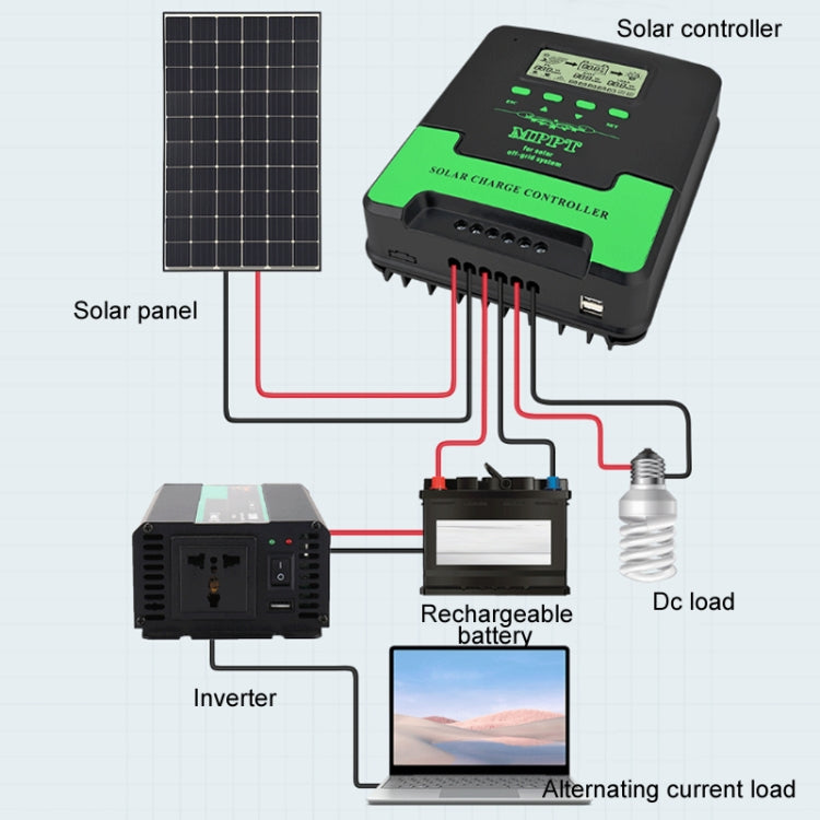 12V-24V 50A WIFI Remote MPPT Home Energy Storage Control System Solar Controller, Model: CM-D50 - Others by PMC TechLife | Online Shopping South Africa | PMC TechLife | Buy Now Pay Later Mobicred