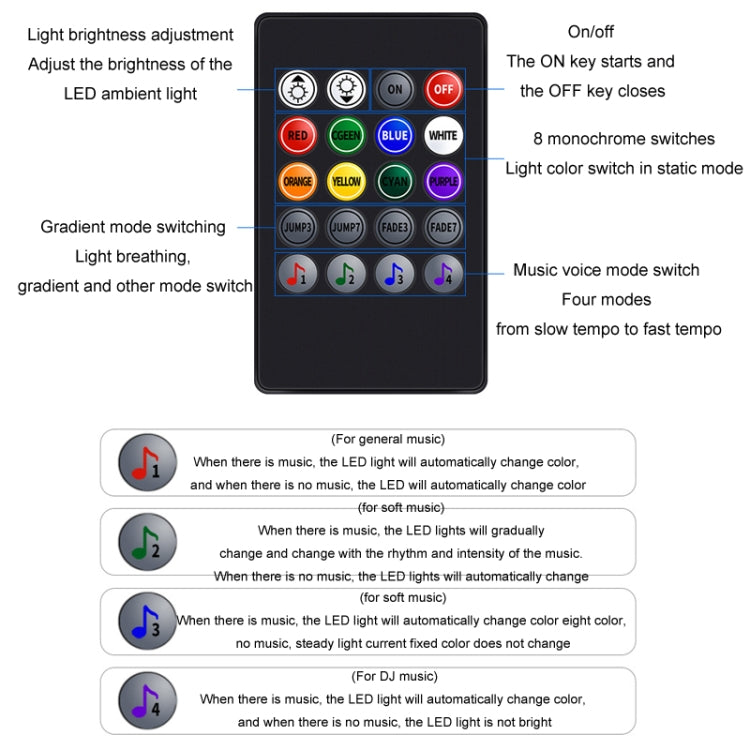 Eight-Color LED Voice Control Car Music Rhythm Atmosphere Light, Specification: 5V USB With Switch Remote Control - Atmosphere lights by PMC TechLife | Online Shopping South Africa | PMC TechLife | Buy Now Pay Later Mobicred