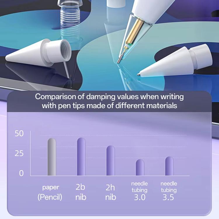 For Apple Pencil Pro / 2 / 1 Replacement Tips Stylus Nib, Spec: 2H x 2+2B x 2 - Pencil Accessories by PMc TechLife | Online Shopping South Africa | PMc TechLife | Buy Now Pay Later Mobicred