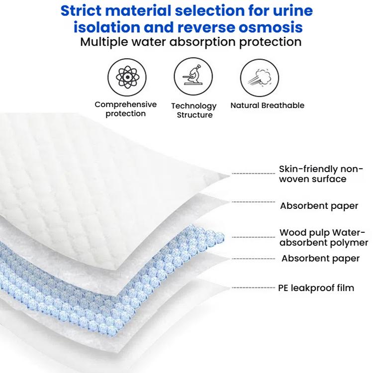 KangYi Doctor 10pcs /Pack 60x90cm Reinforced Diaper Pad Disposable Bed Sheet - free shipping - PMC TechLife - Order now!