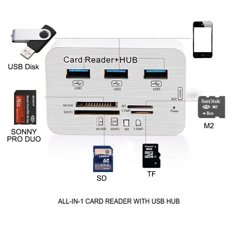 USB 3.1 Type-C COMBO 3 Ports HUB + MS DUO / SD(HC) / M2 / T-Flash Card Reader with LED Indication(Silver) - Card Reader by PMC Jewellery | Online Shopping South Africa | PMC Jewellery | Buy Now Pay Later Mobicred