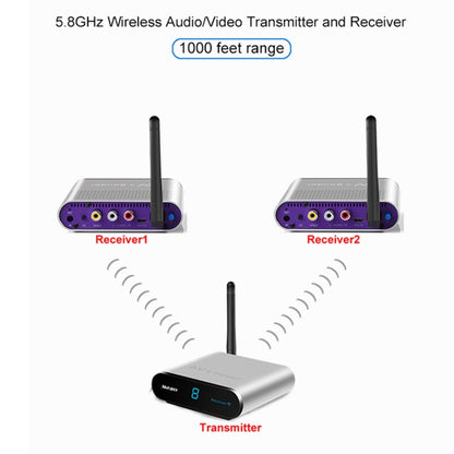 Measy AV530-2 5.8GHz Wireless Audio / Video Transmitter + 2 Receiver, Transmission Distance: 300m, US Plug - Set Top Box & Accessories by Measy | Online Shopping South Africa | PMC Jewellery | Buy Now Pay Later Mobicred