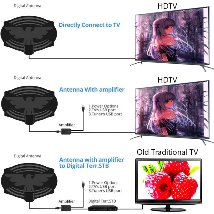 MYC-HDTV049 25dB 4K HDTV Antenna, Reception Range: 150 Miles - DVB-T & Simulation Antenna by PMC Jewellery | Online Shopping South Africa | PMC Jewellery | Buy Now Pay Later Mobicred