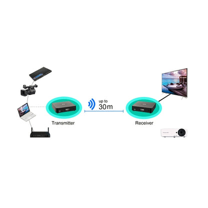 Measy W2H 60GHz 1080P Ultra HD Wireless Transmission Kit, Transmission Distance: 30m, UK Plug - Set Top Box & Accessories by Measy | Online Shopping South Africa | PMC Jewellery | Buy Now Pay Later Mobicred