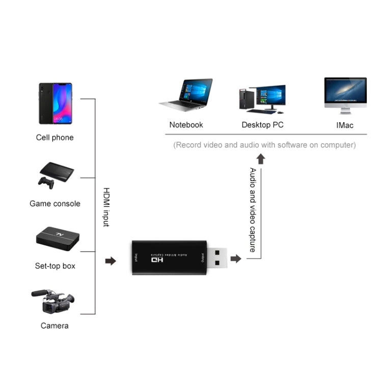 Z32 HDMI Female to HDMI Female Audio Video Capture Adapter Box - Video Capture Solutions by PMC Jewellery | Online Shopping South Africa | PMC Jewellery | Buy Now Pay Later Mobicred