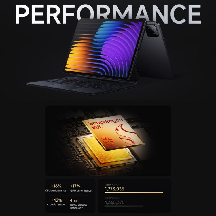 Xiaomi Pad 7 Pro 11.2 inch, 12GB+256GB, HyperOS 2 Qualcomm Snapdragon 8s Gen3 Octa Core (Black) - free shipping - PMc TechLife - Order now!