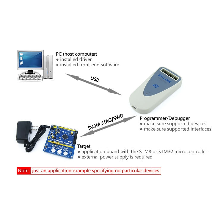 Waveshare ST-LINK/V2 (EN), STM Programmers & Debuggers - MCU Tools by PMC TechLife | Online Shopping South Africa | PMC TechLife | Buy Now Pay Later Mobicred