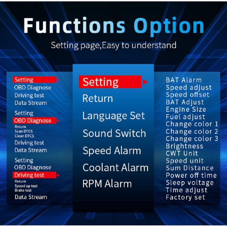 C3 OBD2 + GPS Mode Car Head-up Display HUD Overspeed / Speed / Water Temperature Too High / Voltage Too Low / Engine Failure Alarm / Fatigue Driving Reminder / Navigation Function - free shipping - PMC TechLife - Order now!