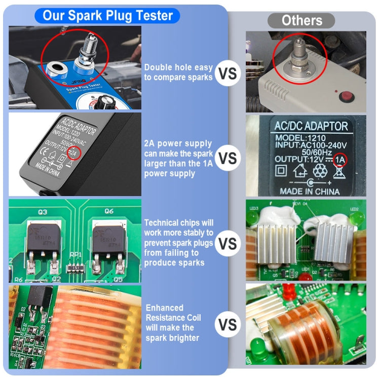 JFIND JF109 Car Double Hole Spark Plug Tester(EU Plug) - Electronic Test by JFIND | Online Shopping South Africa | PMC Jewellery | Buy Now Pay Later Mobicred