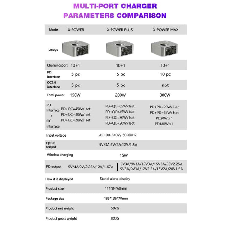 Mechanic X-Power Series Multiport Digital Display USB Charger Station with Wireless Charging, Total Power:300W(US Plug) - Dock Charger by MECHANIC | Online Shopping South Africa | PMC Jewellery | Buy Now Pay Later Mobicred