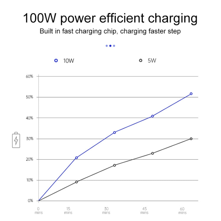 Car Fast Charging Wireless Charger for Ford Explorer 2020-2021, Left Driving(Black) - DIY Modified Charger by PMC Jewellery | Online Shopping South Africa | PMC Jewellery