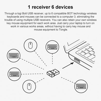 Logitech Bolt USB Wireless Receiver Wireless Mouse Keyboard Receiver - Other by Logitech | Online Shopping South Africa | PMC Jewellery | Buy Now Pay Later Mobicred