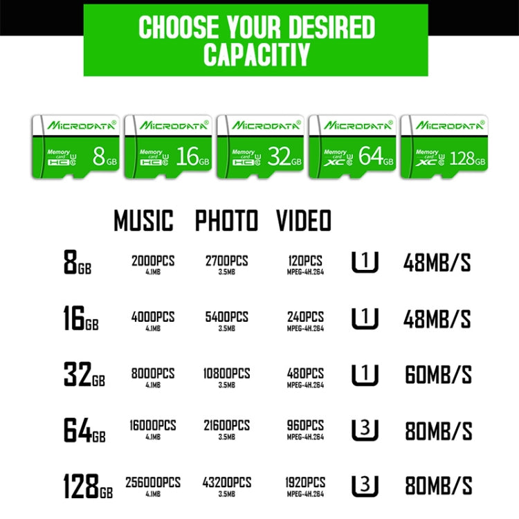 MICRODATA 128GB U3 Green and White TF(Micro SD) Memory Card - free shipping - PMC TechLife - Order now!