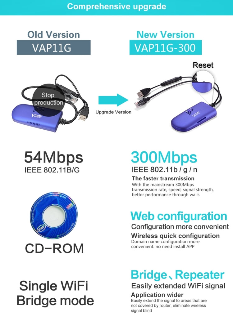 VONETS VAP11G-300 Mini WiFi 300Mbps Bridge WiFi Repeater, Best Partner of IP Device / IP Camera / IP Printer / XBOX / PS3 / IPTV / Skybox(Blue) - Network Hardware by VONETS | Online Shopping South Africa | PMC Jewellery