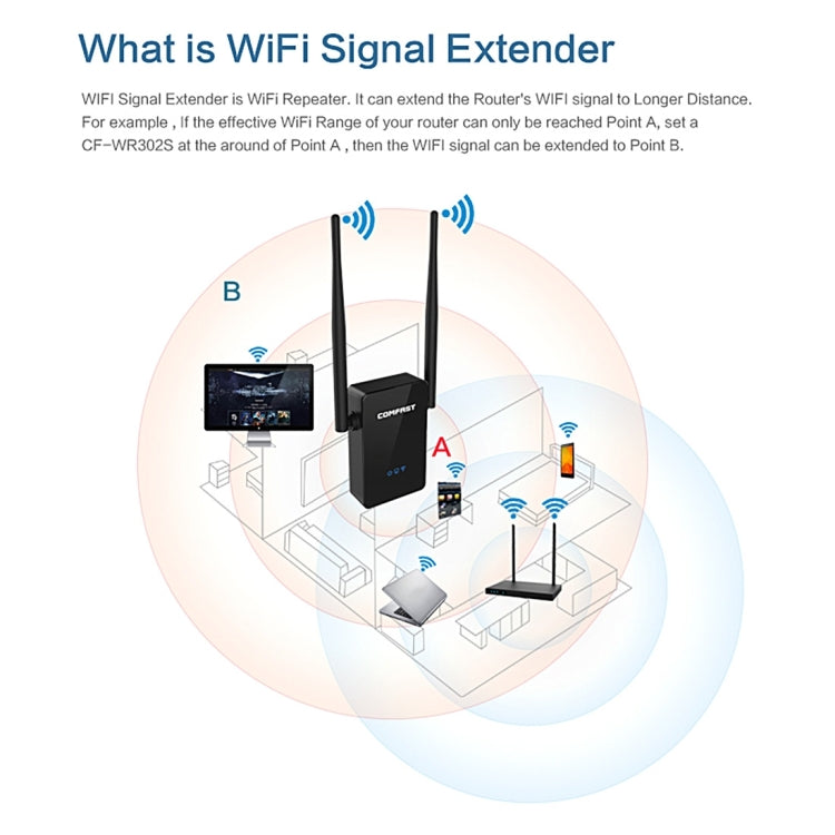 COMFAST CF-WR302S RTL8196E + RTL8192ER Dual Chip WiFi Wireless AP Router 300Mbps Repeater Booster with Dual 5dBi Gain Antenna, Compatible with All Routers with WPS Key - Powerline Network Adapters by COMFAST | Online Shopping South Africa | PMC Jewellery