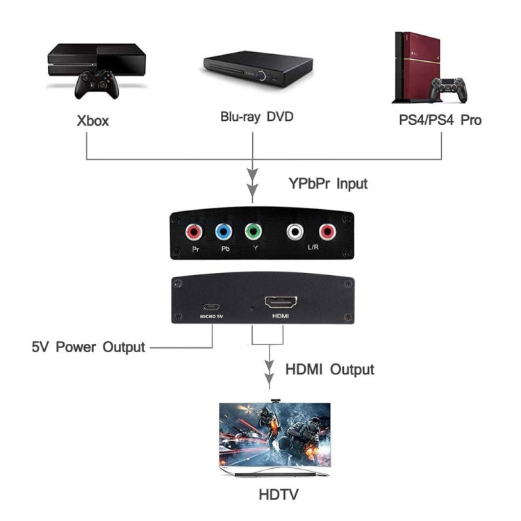 NK-P60 YPBPR to HDMI Converter - Converter by PMC TechLife | Online Shopping South Africa | PMC TechLife | Buy Now Pay Later Mobicred