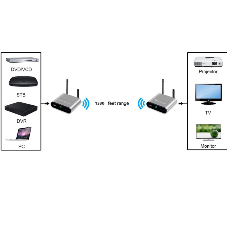 Measy AV540 5.8GHz Wireless Audio / Video Transmitter and Receiver with Infrared Return Function, Transmission Distance: 400m - Set Top Box & Accessories by Measy | Online Shopping South Africa | PMC Jewellery | Buy Now Pay Later Mobicred