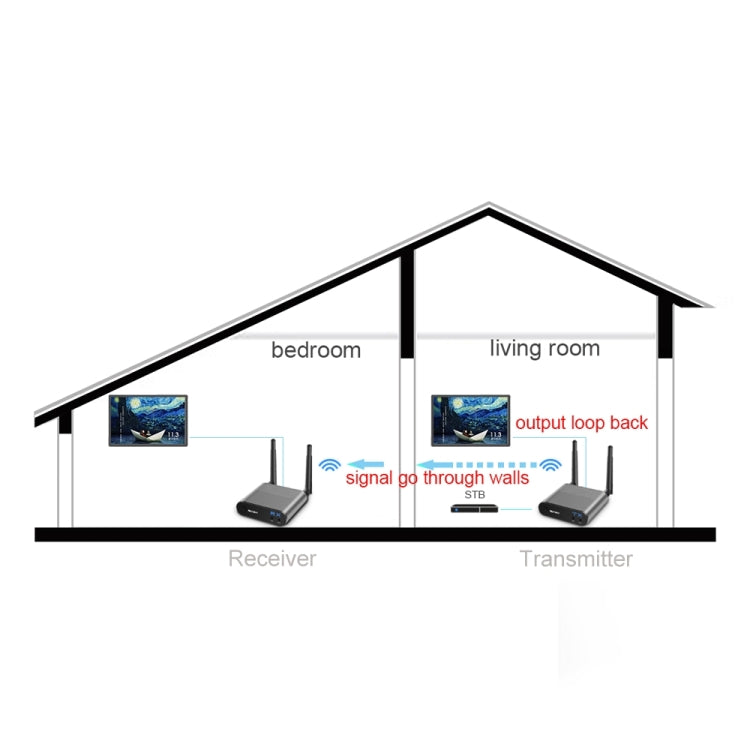 Measy AV550 5.8GHz Wireless Audio / Video Transmitter Receiver with Infrared Return, UK Plug - Set Top Box & Accessories by Measy | Online Shopping South Africa | PMC Jewellery | Buy Now Pay Later Mobicred