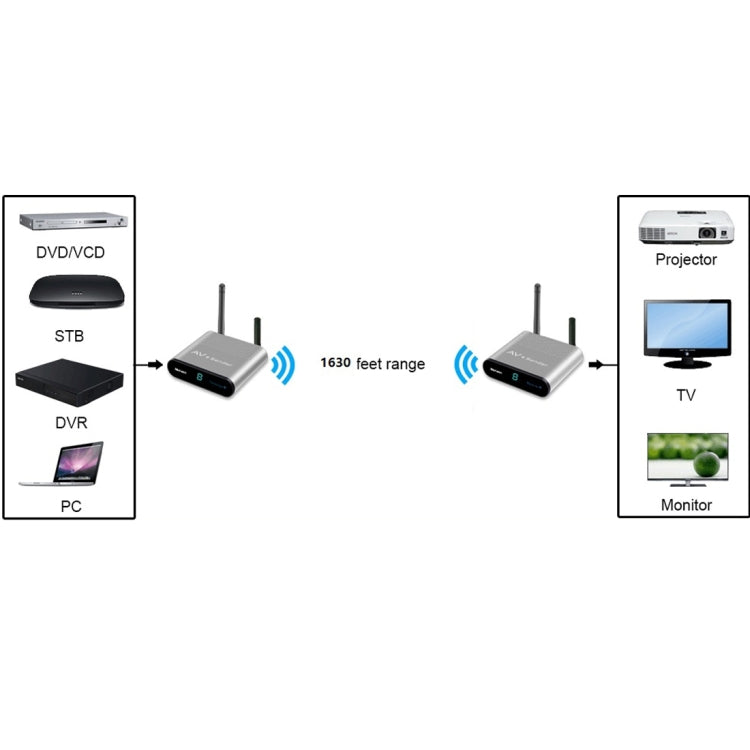 Measy AV550 5.8GHz Wireless Audio / Video Transmitter Receiver with Infrared Return, UK Plug - Set Top Box & Accessories by Measy | Online Shopping South Africa | PMC Jewellery | Buy Now Pay Later Mobicred