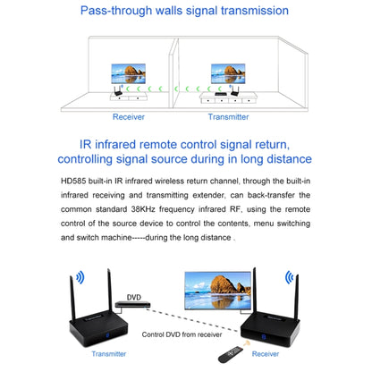 Measy HD585 5.8GHz Wireless HD AV Sender with Infrared Return Function, Transmission Distance: 350m - Set Top Box & Accessories by Measy | Online Shopping South Africa | PMC Jewellery | Buy Now Pay Later Mobicred