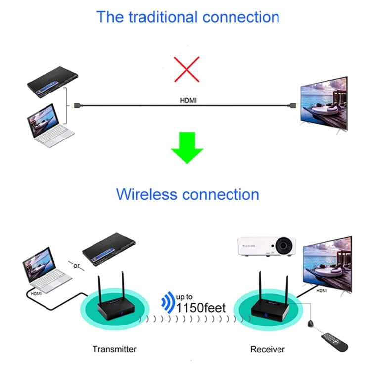 Measy HD585 5.8GHz Wireless HD AV Sender with Infrared Return Function, Transmission Distance: 350m - Set Top Box & Accessories by Measy | Online Shopping South Africa | PMC Jewellery | Buy Now Pay Later Mobicred