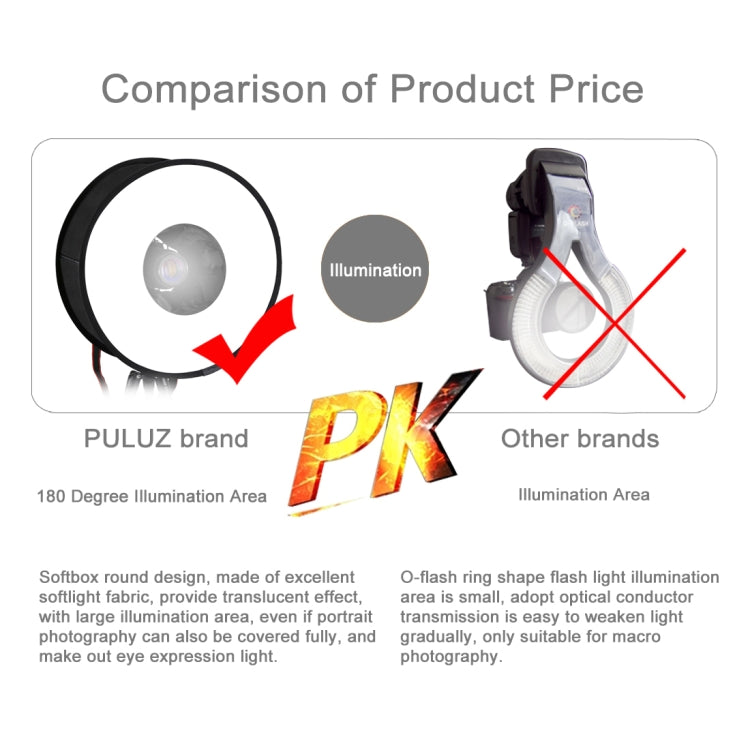 PULUZ 45cm Round Style Macro and Portrait Softbox SpeedLite Flash Light Foldable Diffuser - free shipping - PMC TechLife - Order now!